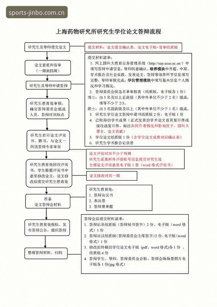 最新金博体育开户流程 金博体育官网最新开户流程全面解析:从注册到首充的专业数据指南